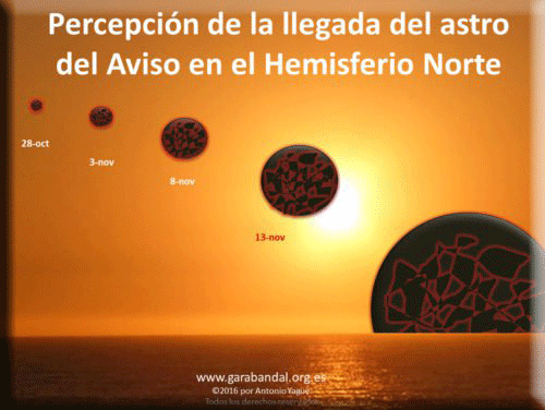 percepcion-astro-hemisferio-norte-yague-500x376
